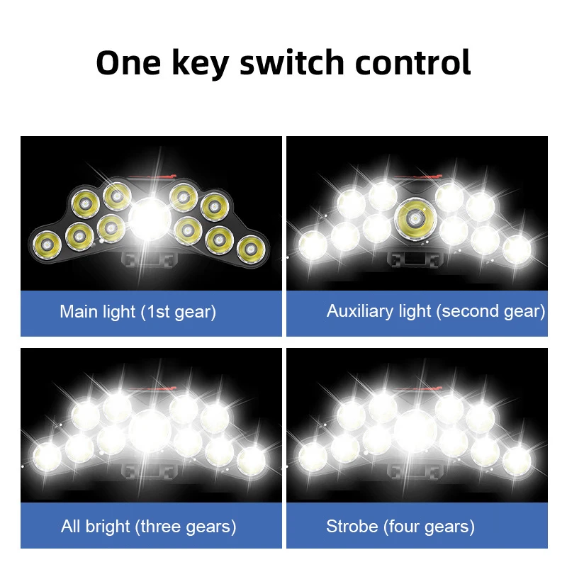Linterna frontal de 11 LED, lá - Fish Finder Battery reseña y precio